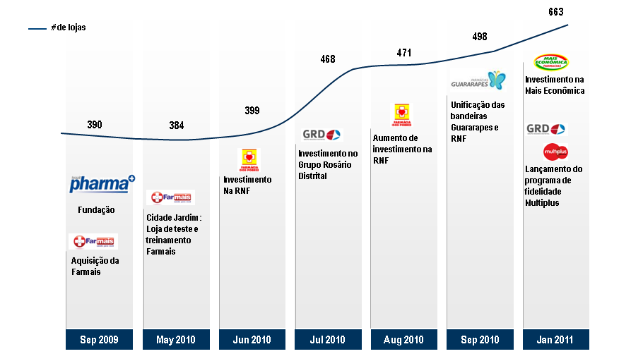 aquisicoes-brazil-pharma