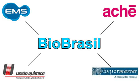 laboratorio-farmaceutico-biobrasil