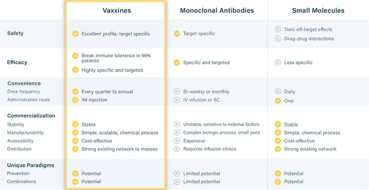 comparacao vacina vaxxinity covid19