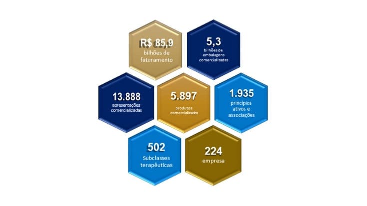 faturamento mercado farmaceutico 2019
