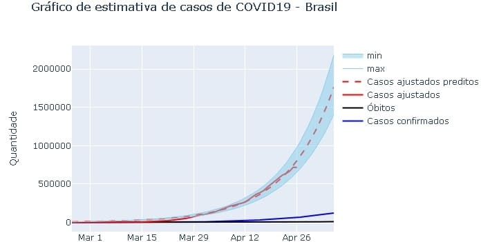 grafico casos coronavirus
