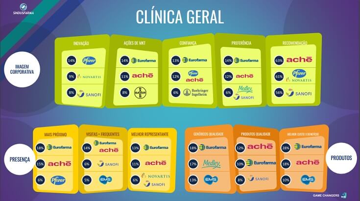 performance farmaceutica clinica geral